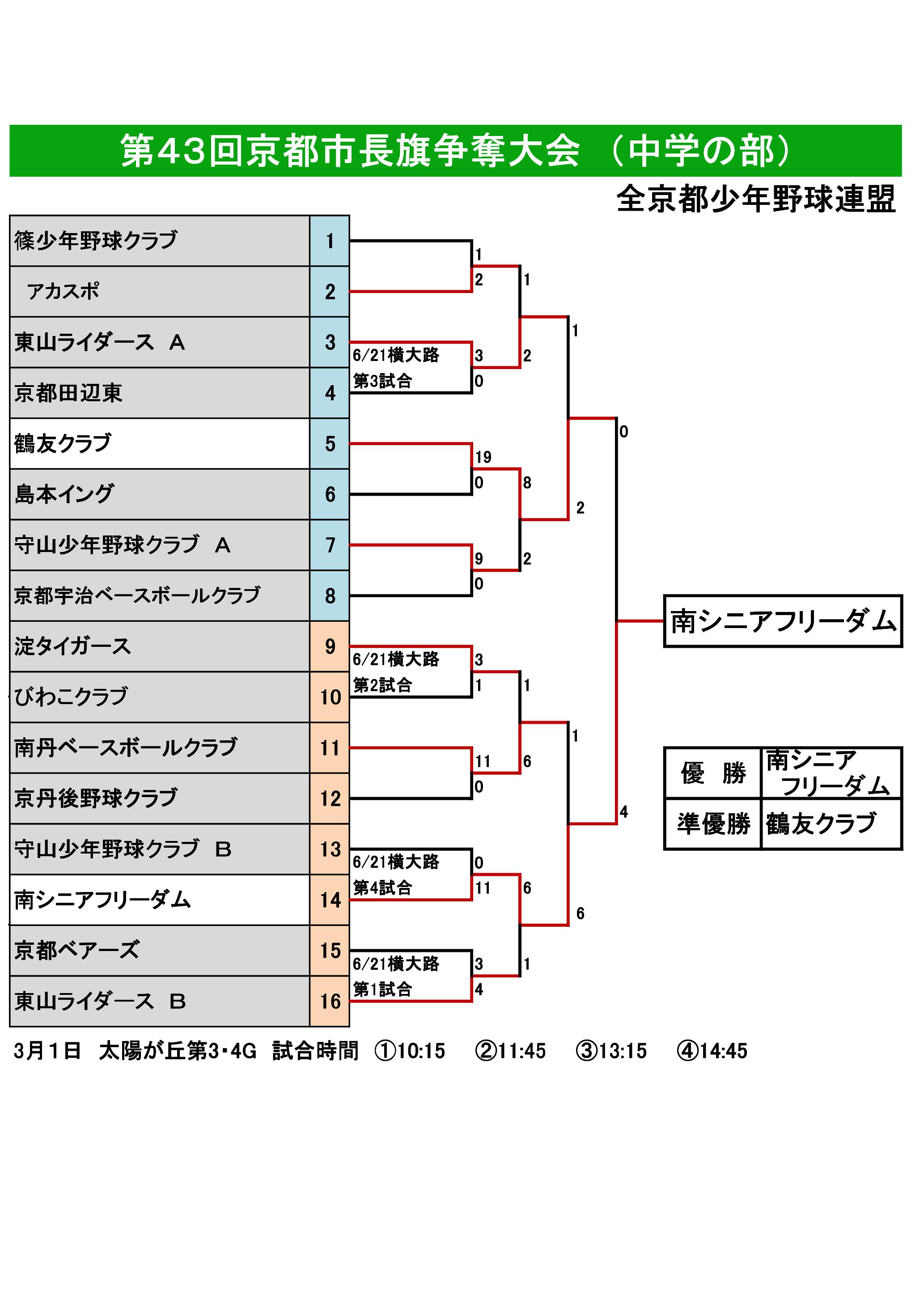 中4３回京都市長旗トーナメント表 (2020.3.1～).jpg